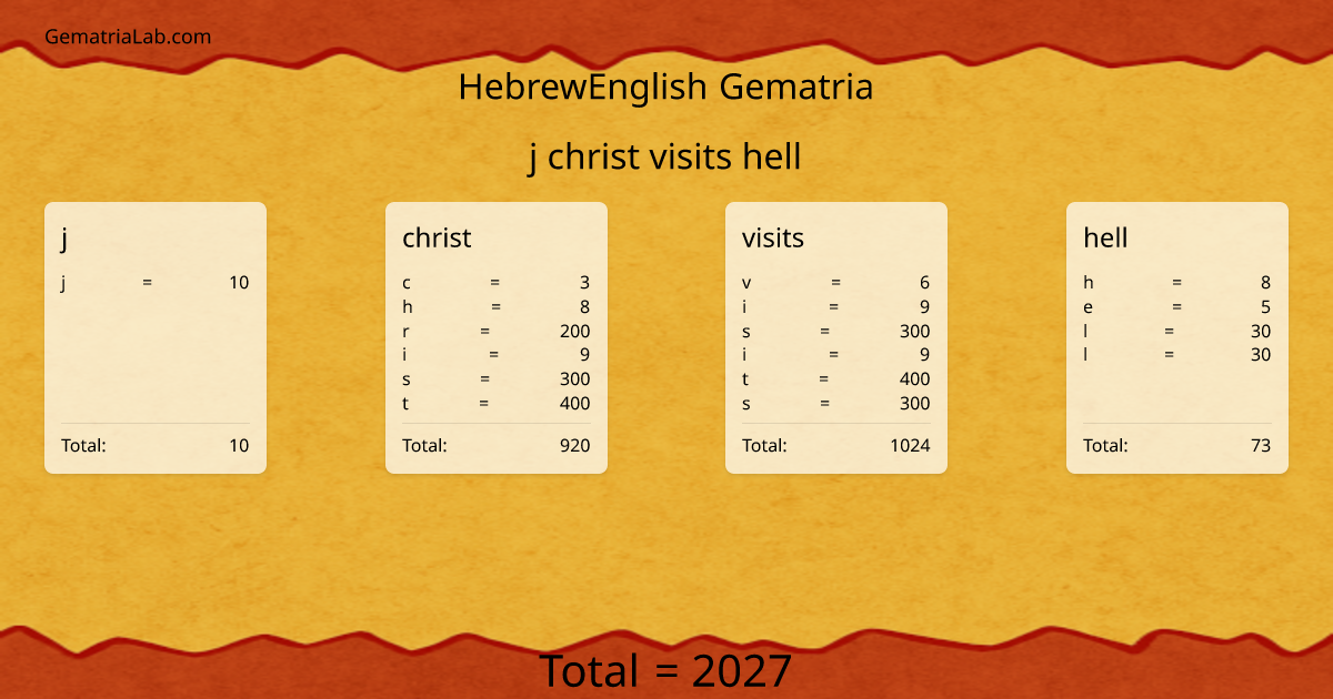 j christ visits hell in hebrewEnglish Gematria